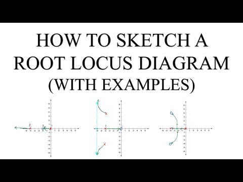 How To Sketch a Root Locus (with Examples)