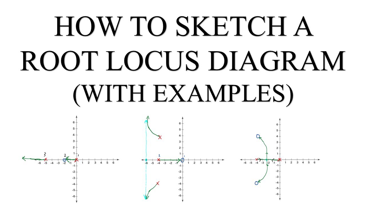 How To Sketch a Root Locus (with Examples)