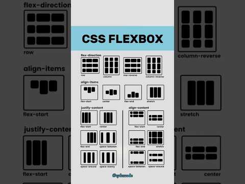 Css Flexbox Cheatsheet Cssflexbox Cssflex Csstutorial Csstips