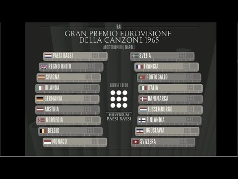 Eurovision 1965: Gall against them all | Super-cut with animated scoreboard