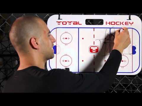 HOCKEY DEFENSE POSITIONING: My Secret Tips for Playing Elite Defense