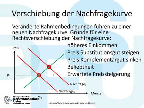 GWZ 05 Marktwirtschaft 2