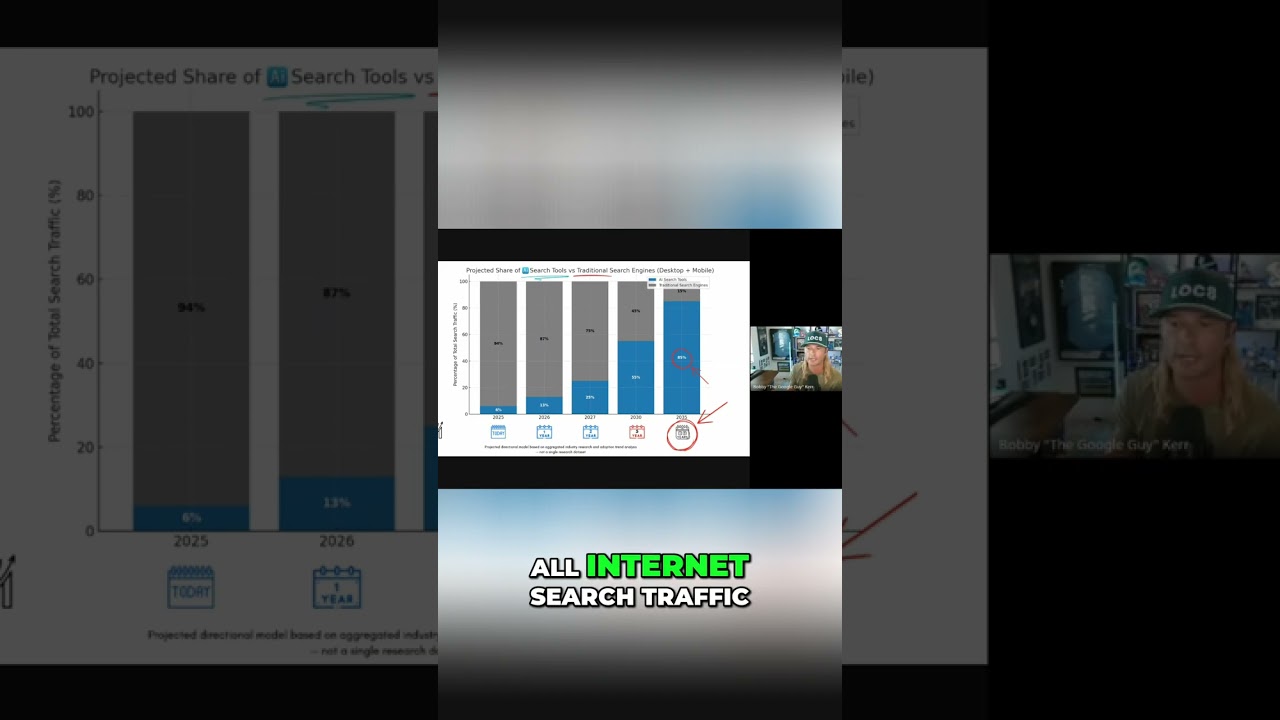 GBP Tip Video