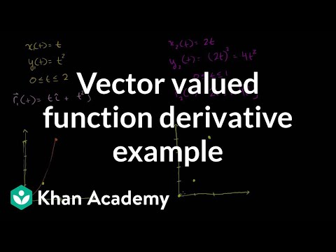 Differential of a Vector Valued Function Example