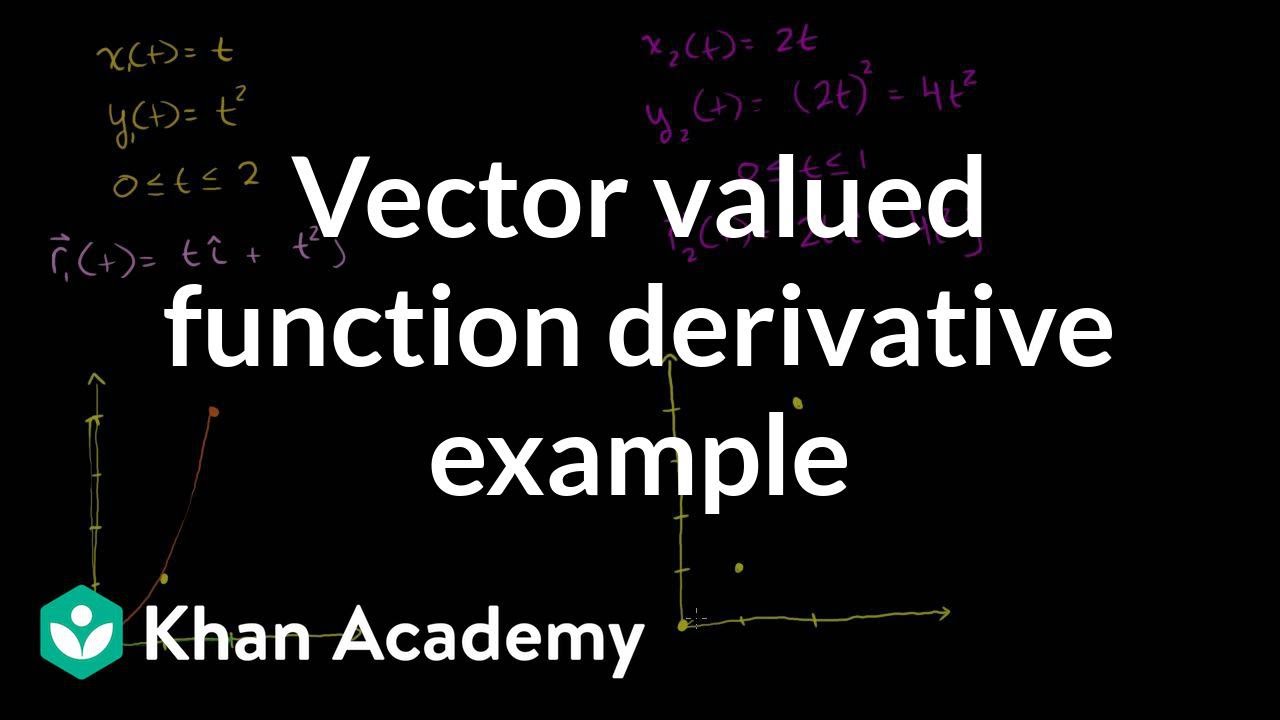 Vector valued function derivative example | Multivariable Calculus | Khan Academy