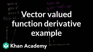 Vector valued function derivative example