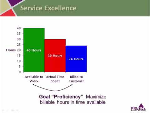Dealership Financial Ratios - Service Excellence