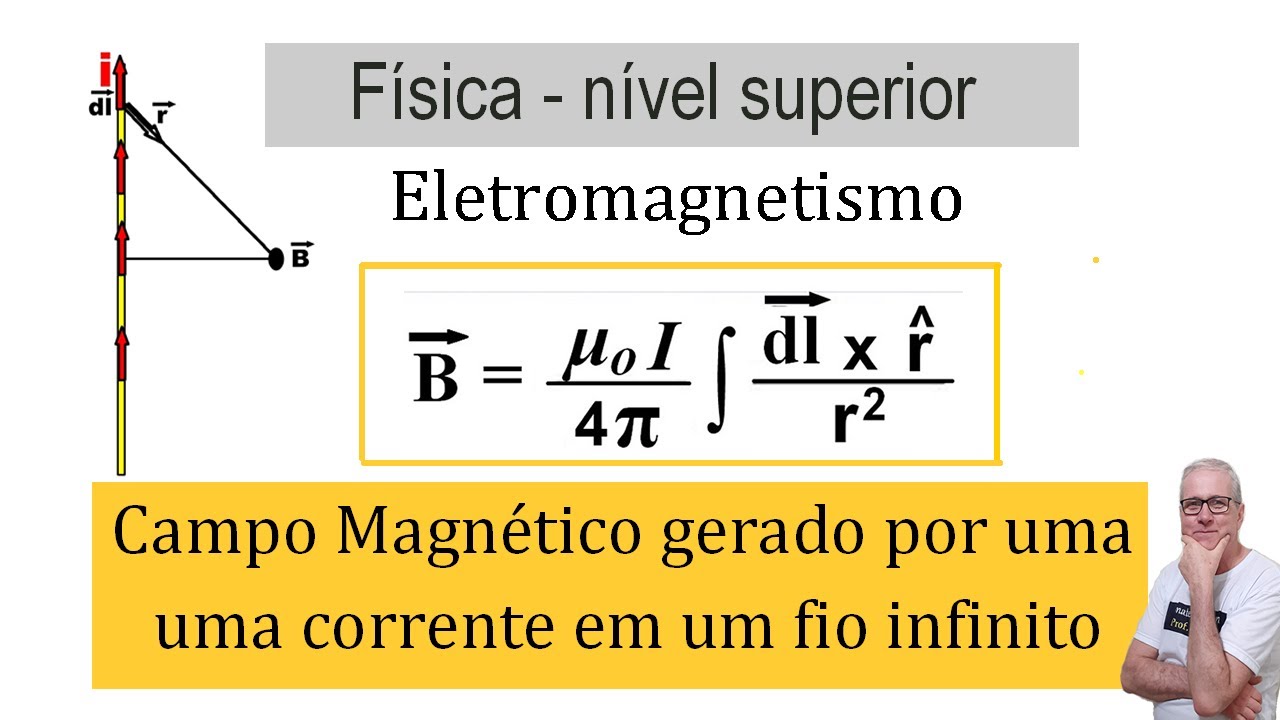 GRINGS - CAMPO MAGNÉTICO GERADO POR UMA CORRENTE EM UM FIO INFINITO ( FÍSICA )