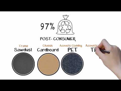 Видеообзор