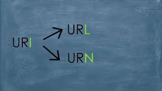 URI, URN and URL