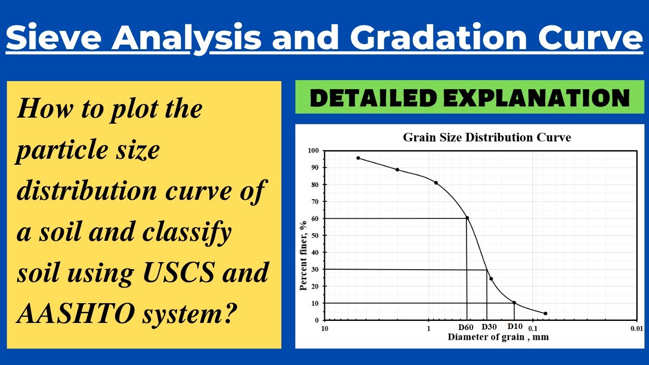 Sieve Analysis and Classification of Soil using Unified Soil Classification (USCS) and AASHTO system