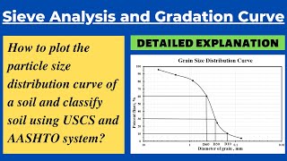 Sieve Analysis and Classification of Soil using Unified Soil Classification (USCS) and AASHTO system