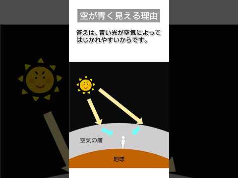 生命工学科 空はなぜ青いのか