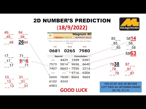 18 September 2022 MAGNUM & KUDA DRAW RESULT