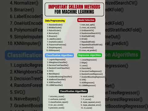 Sklearn/ scikit learn basics  for every Machine learning project. #datascience #machinelearning