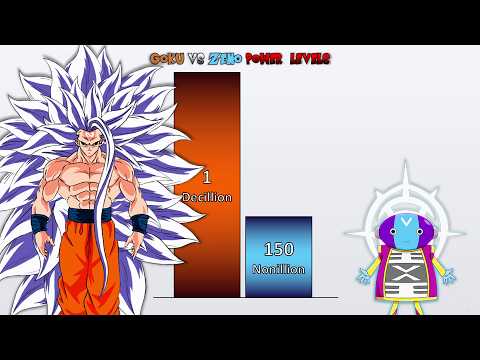 Goku vs Zeno POWER LEVELS 🔥 (Dragon Ball Super Power Levels)