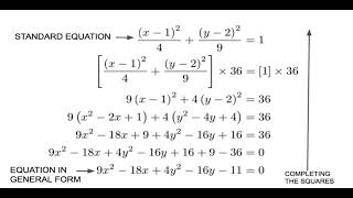 Classifying conic sections using their discriminant