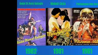 Download lagu Urutan film Rhoma Irama mulai pada tahun 1976 - 2011                                  mp3