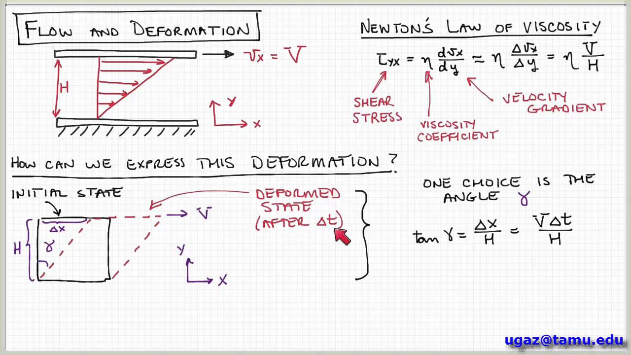 Non-Newtonian Fluids, part 1 - Lecture 1.5 - Chemical Engineering Fluid Mechanics