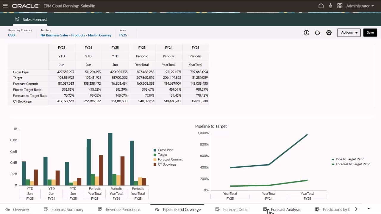 Predicting, Forecasting, and Analyzing with Cloud EPM Sales Planning