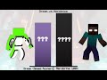 Dream Vs Herobrine Power Levels Minecraft