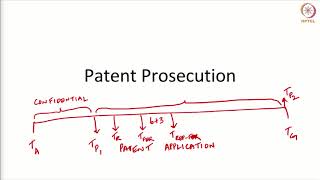 Patent Prosecution: Publication, Examination, Grant - Part 1