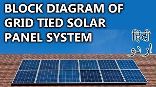 21- Draw A Solution Block Diagram For A Grid Tied System | Animated Video