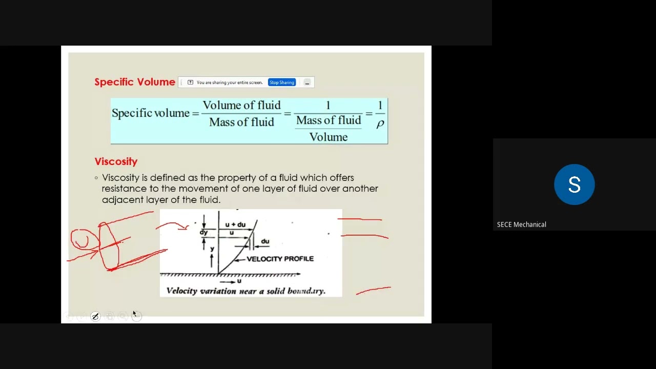 Fluid Mechanics Basics