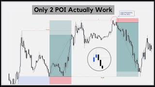 Identify High Probability  POI | Order Block 👑