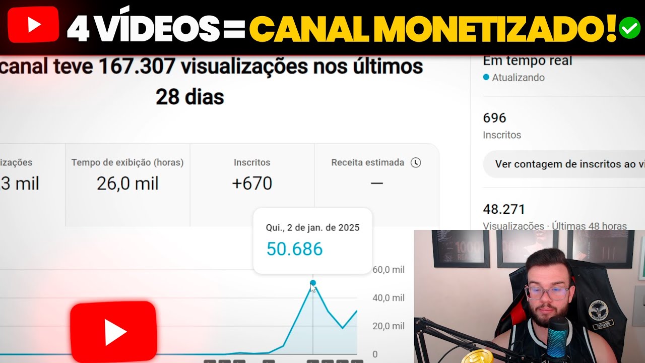 MONETIZEI MEU CANAL DARK NO YOUTUBE COM APENAS 4 VÍDEOS PARA PROVAR QUE NÃO É SORTE!