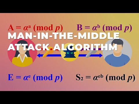 Man-in-the-Middle Attack on D-H Key Exchange