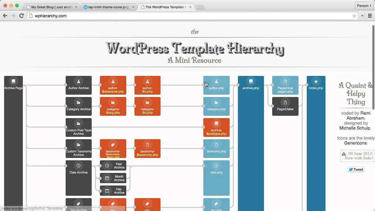 [Lập trình theme WordPress - 03] Tạo cấu trúc theme