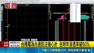 輝達砸千億投資聯發科！搶攻AI ASIC商機帶動台股盤中大漲逾500點｜三立財經iNEWS