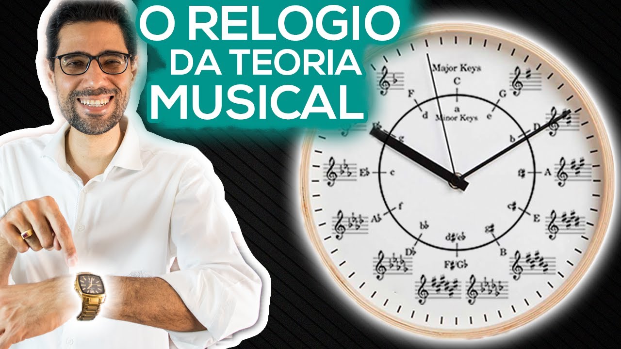 Ciclo das Quintas | O Jeito mais fácil de aprender.