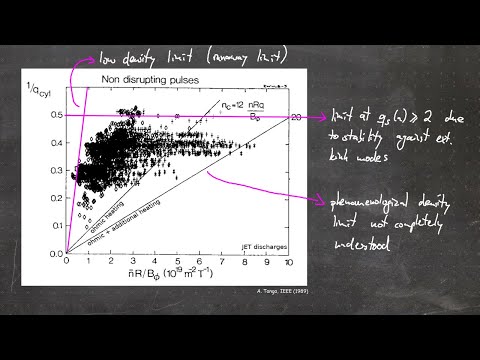 Fusion Research Lecture #19 - Density limit in tokamaks (and stellarators?)