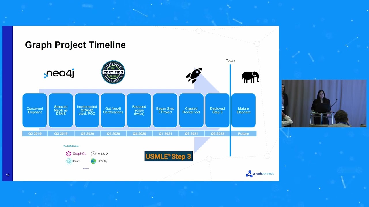 Video: 12 - Guiding Future Doctors With a Graph