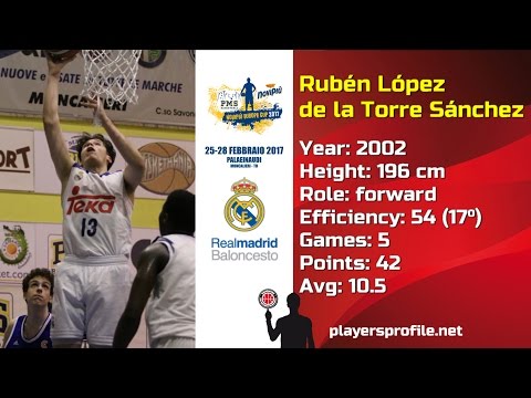 Players Profile: Rubén López de la Torre Sánchez (Real Madrid) Moncalieri 2017