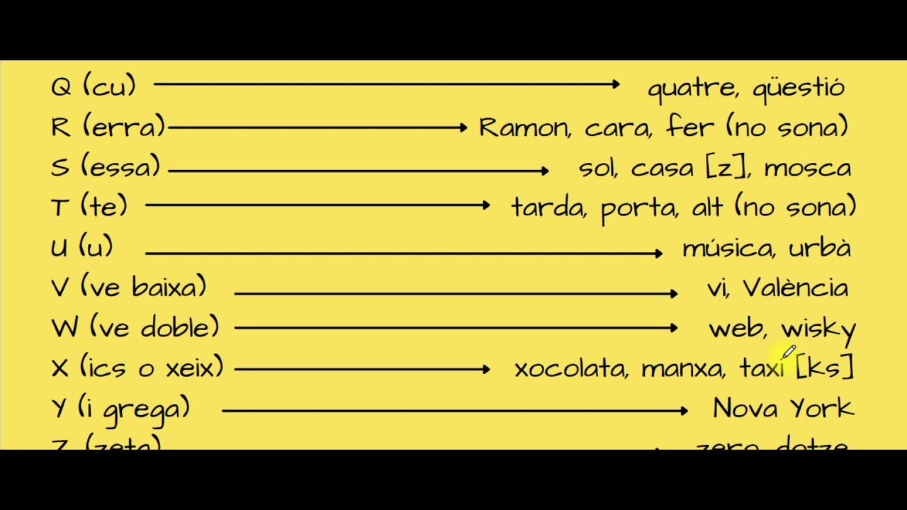 Catalán abecedario y sonidos