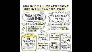 2026/06/10 - Daily SVOD Anime Ranking｜10サイトを制覇したスライムの衝撃