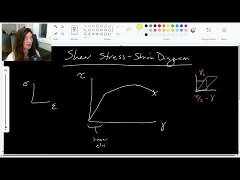 Shear Stress-Strain Diagrams - ENG 217 Strength of Materials - Lesson 12