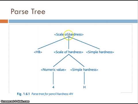 Data Types CS50 Shorts