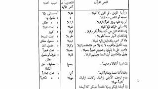 النحو الوظيفي(31)  تطبيق من سورة المزمل على الأسماء المنصوبة image