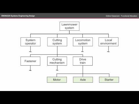 ENGN2225 OC - Functional Allocation
