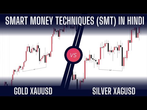 SMT Divergence Master Class | Smart Money Technique - ICT Concepts