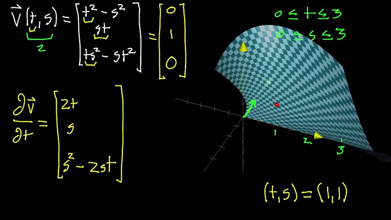 Derivadas parciales de una superficie paramétrica (parte 1)