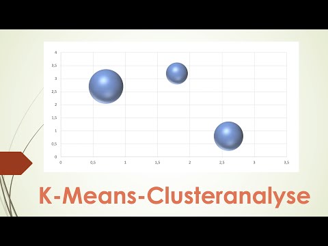 K-Means-Clusteranalyse. Algorithmus einfach erklärt