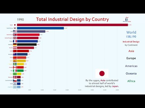 Top 20 Country by Industrial Design (1980-2017)