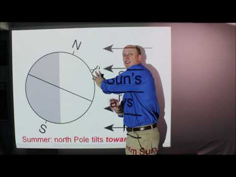 881 Earth Science Review: Seasons Part 1 Seasons & Earth's Orbit