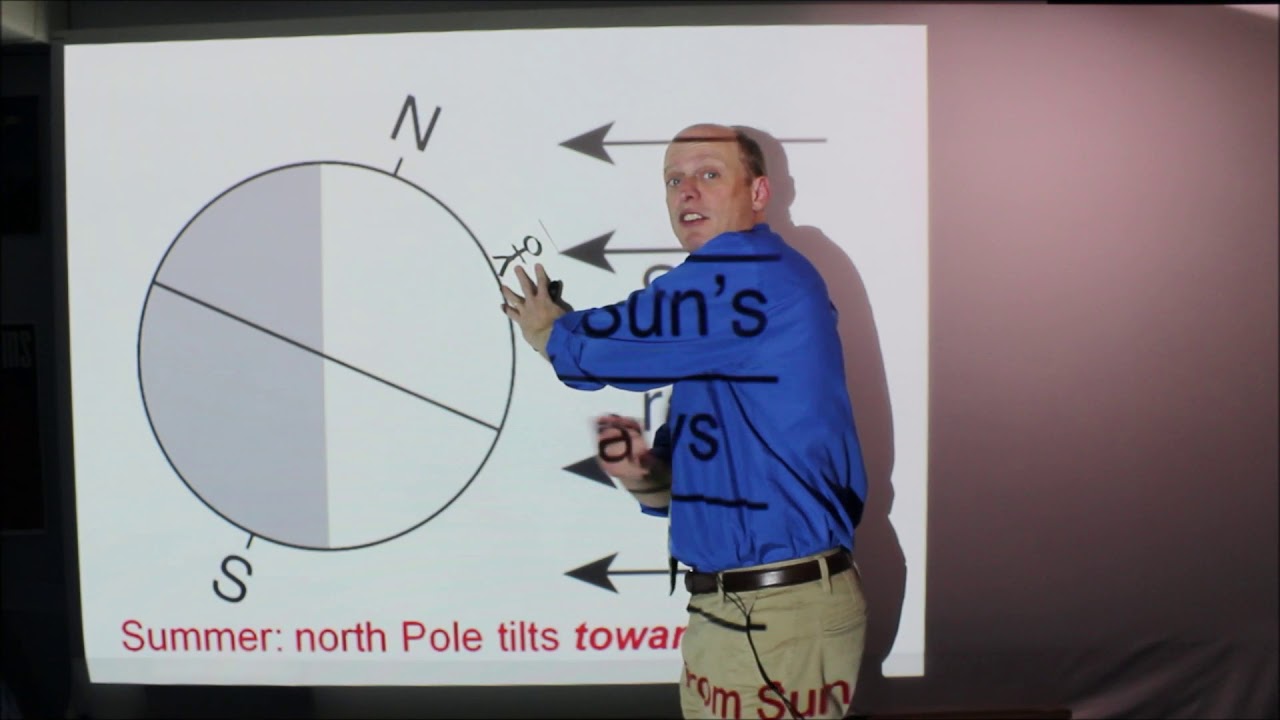 881 Earth Science Review: Seasons Part 1 Seasons & Earth's Orbit