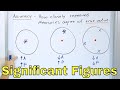 What are Significant Figures, Precision & Accuracy in Chemistry & Physics?